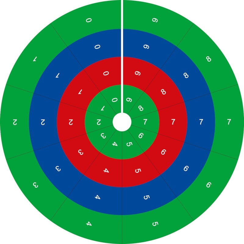Nienhuis Circle Of Operations (NL)