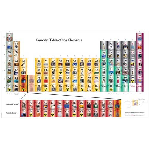 Nienhuis ETC Periodic Table Chart