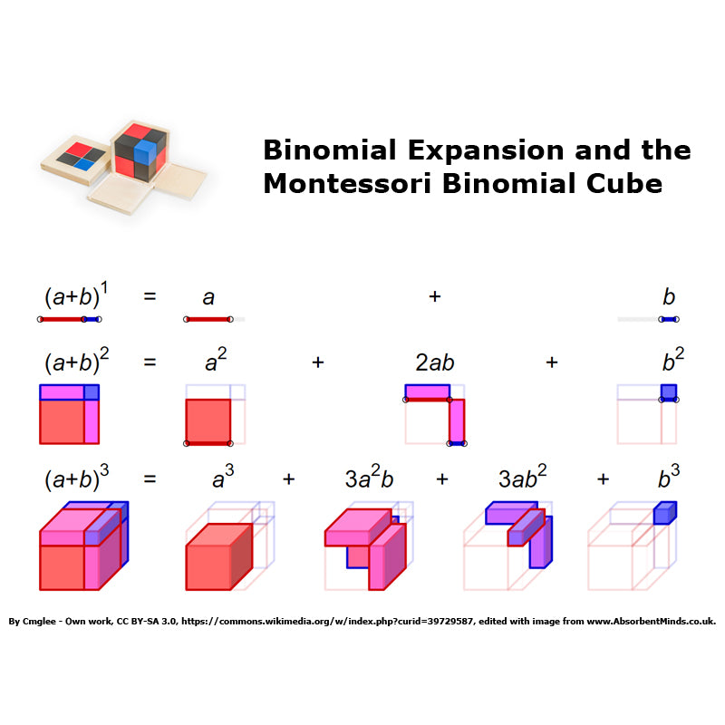 Natural Binomial Cube
