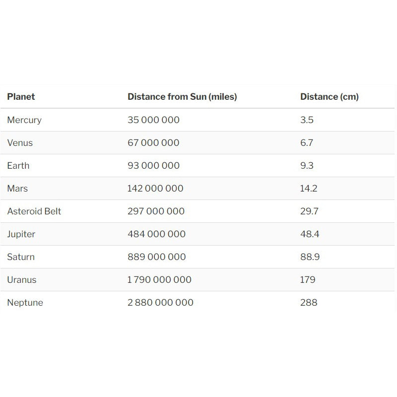 Planets of the Solar System Set