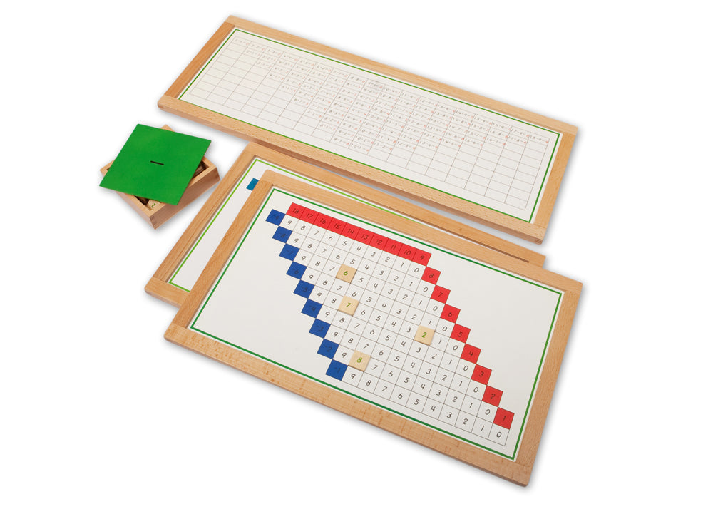 Subtraction Working Charts