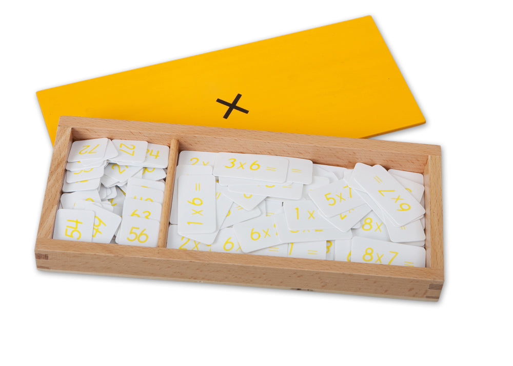 Multiplication Equations and Products Box