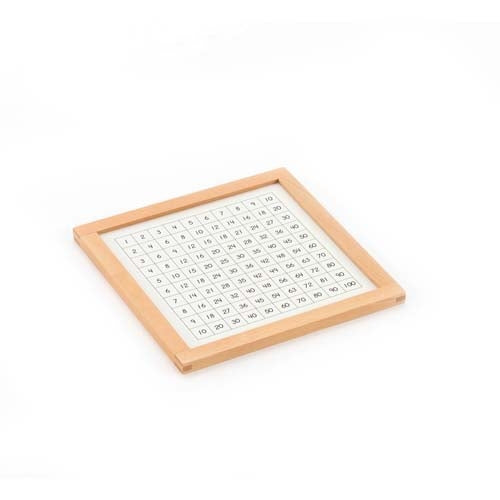 Montessori Pythagoras Multiplication Board Control Chart