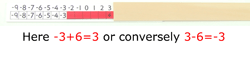 Addition, Subtraction and Negative Strip Boards