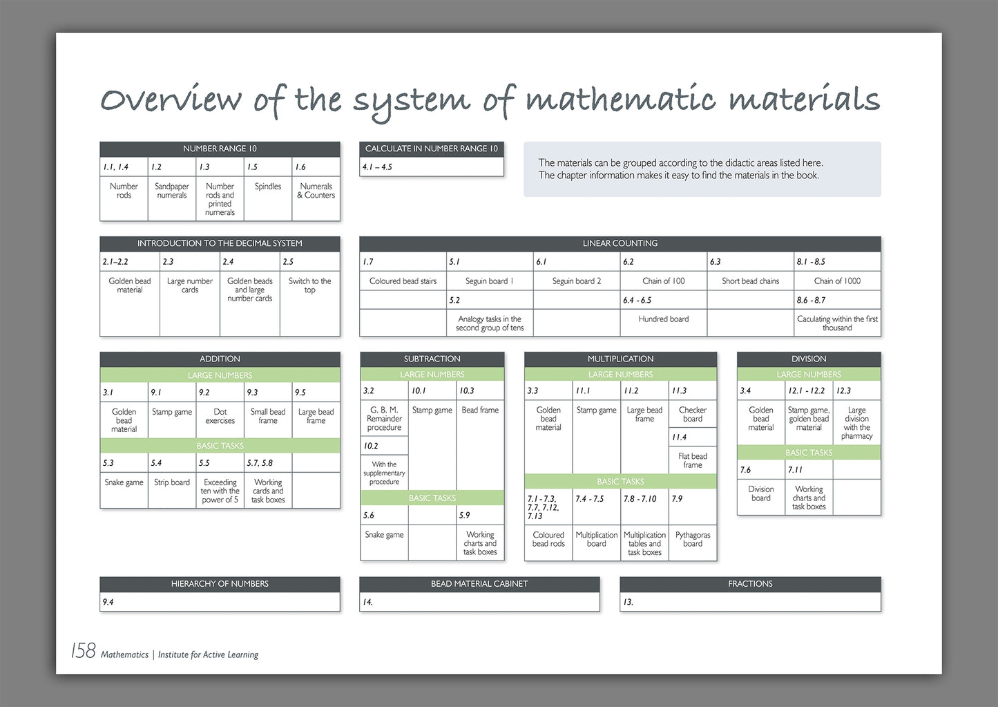 Montessori Explained Simply: Maths Guidance