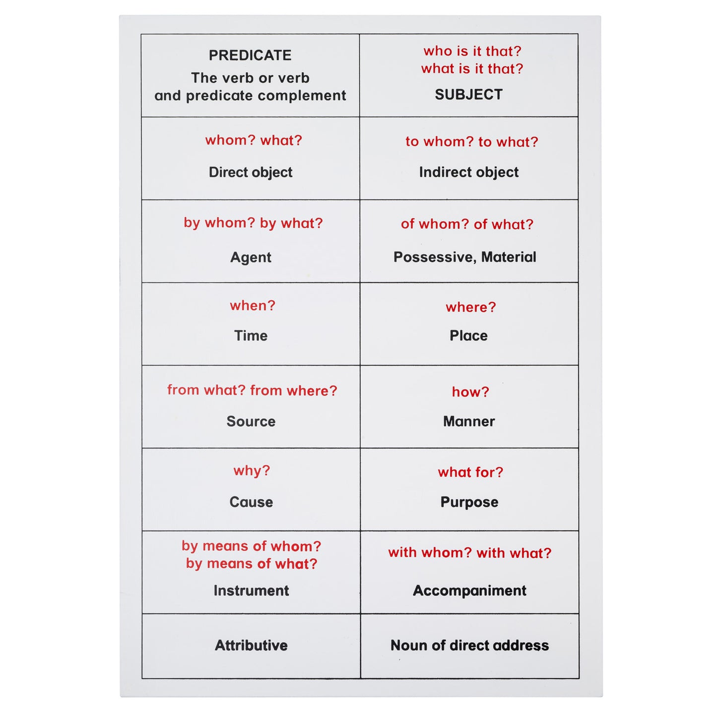 Reading/Sentence Analysis Set (NL)