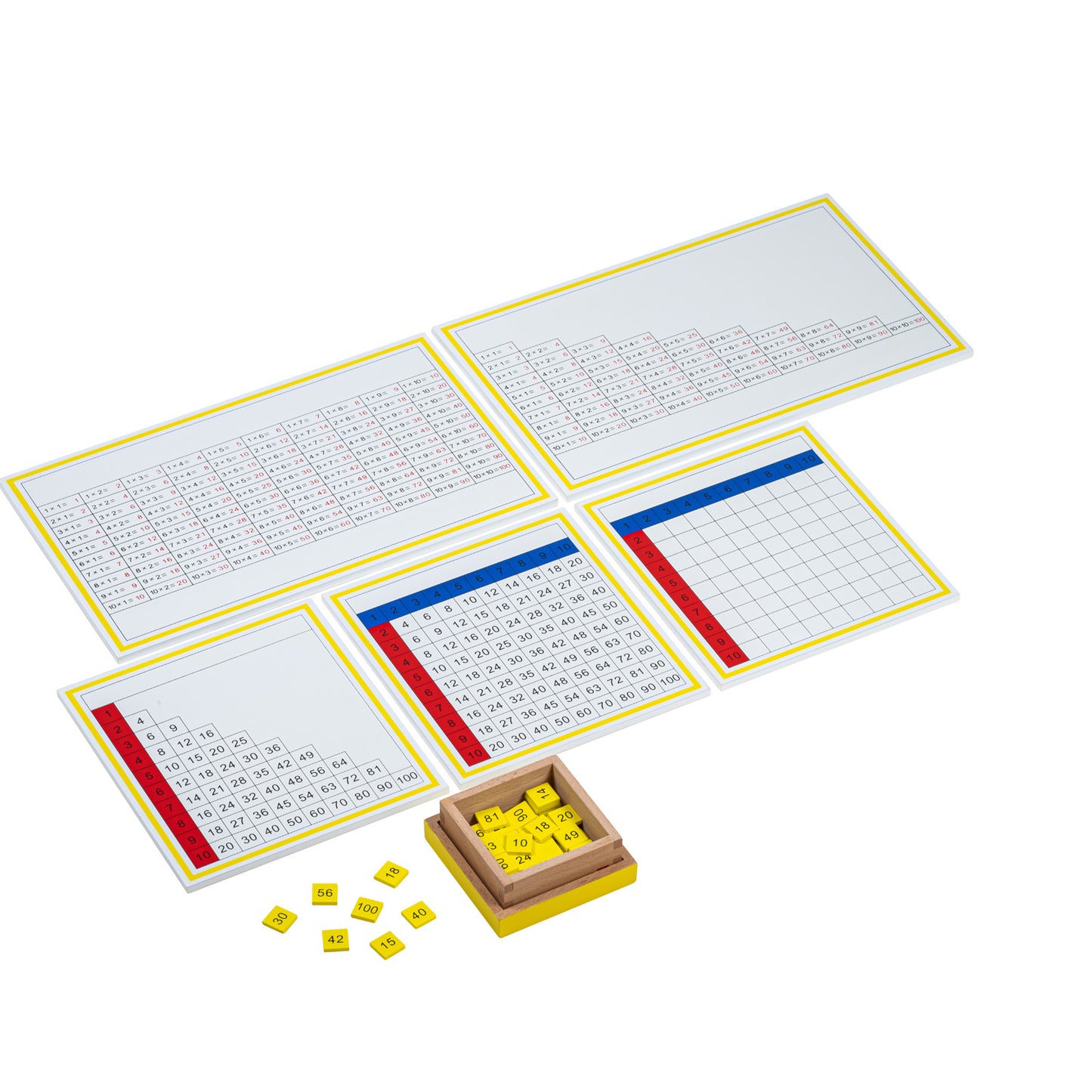 Multiplication Working Charts (NL)