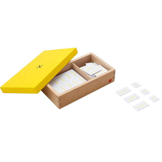 Multiplication Equations And Products Box (NL)
