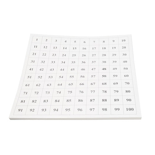 Outlet Cardboard Hundred Board Control Chart
