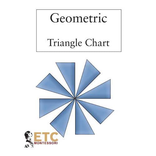 Nienhuis ETC 1st Level Geometry Task Cards w Chart
