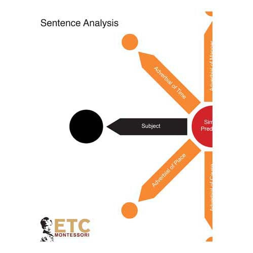 Nienhuis ETC Sentence Analysis Level 6-9
