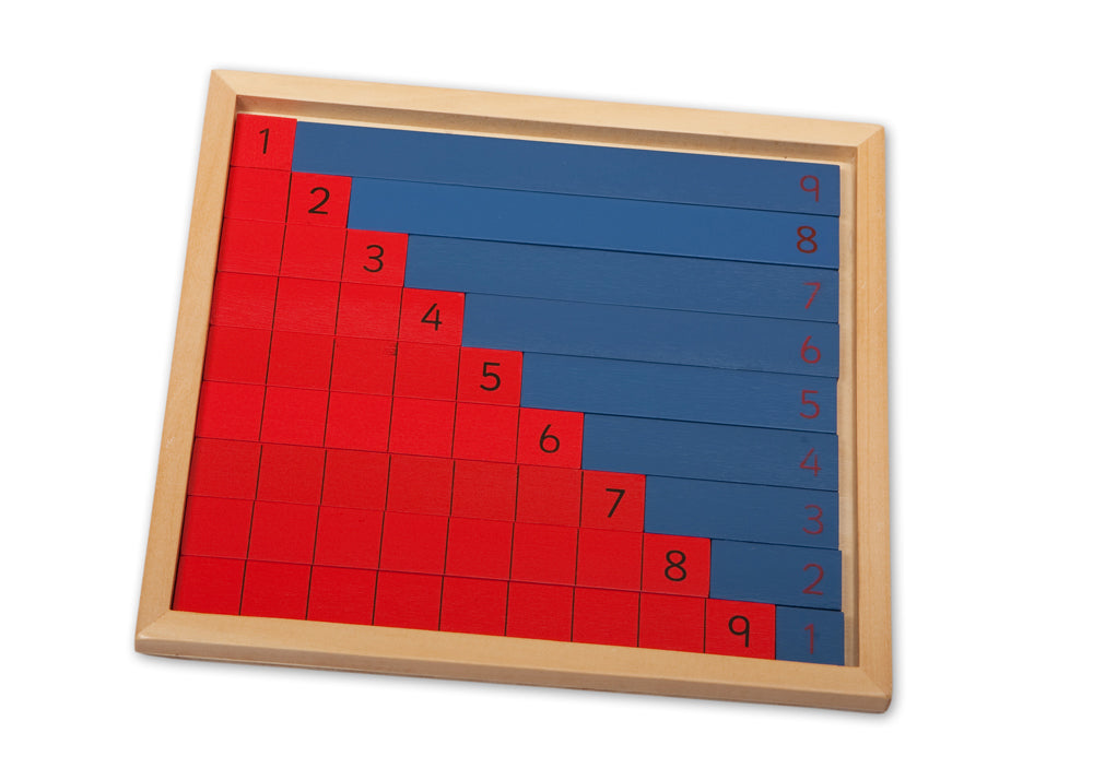 Addition, Subtraction and Negative Strip Boards