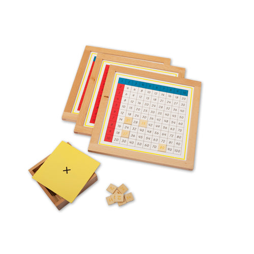 Montessori Multiplication Working Charts