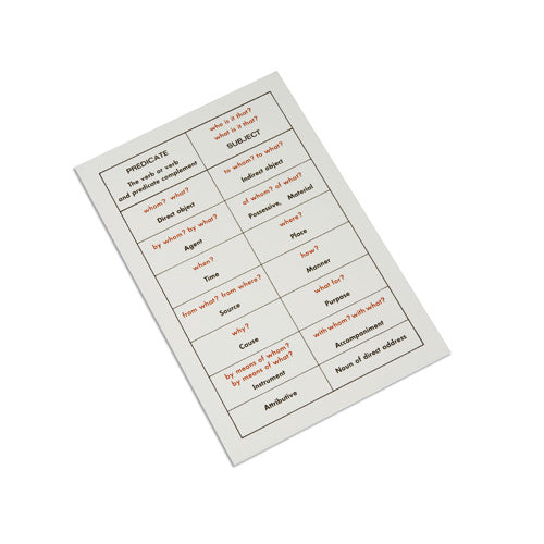 Nienhuis Montessori Sentence Analysis Working Chart