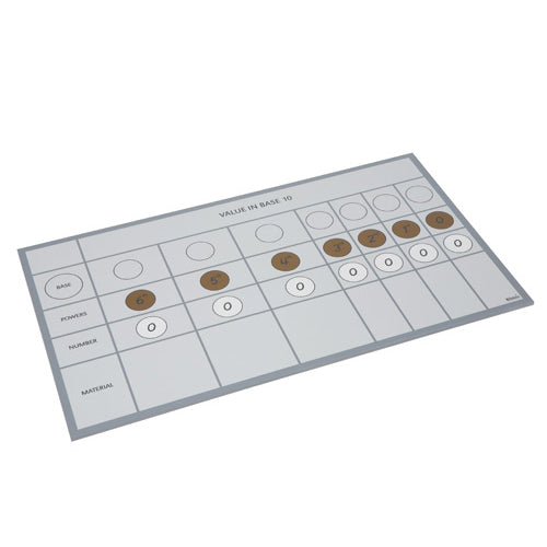 Nienhuis Montessori Chart For Multibase Material